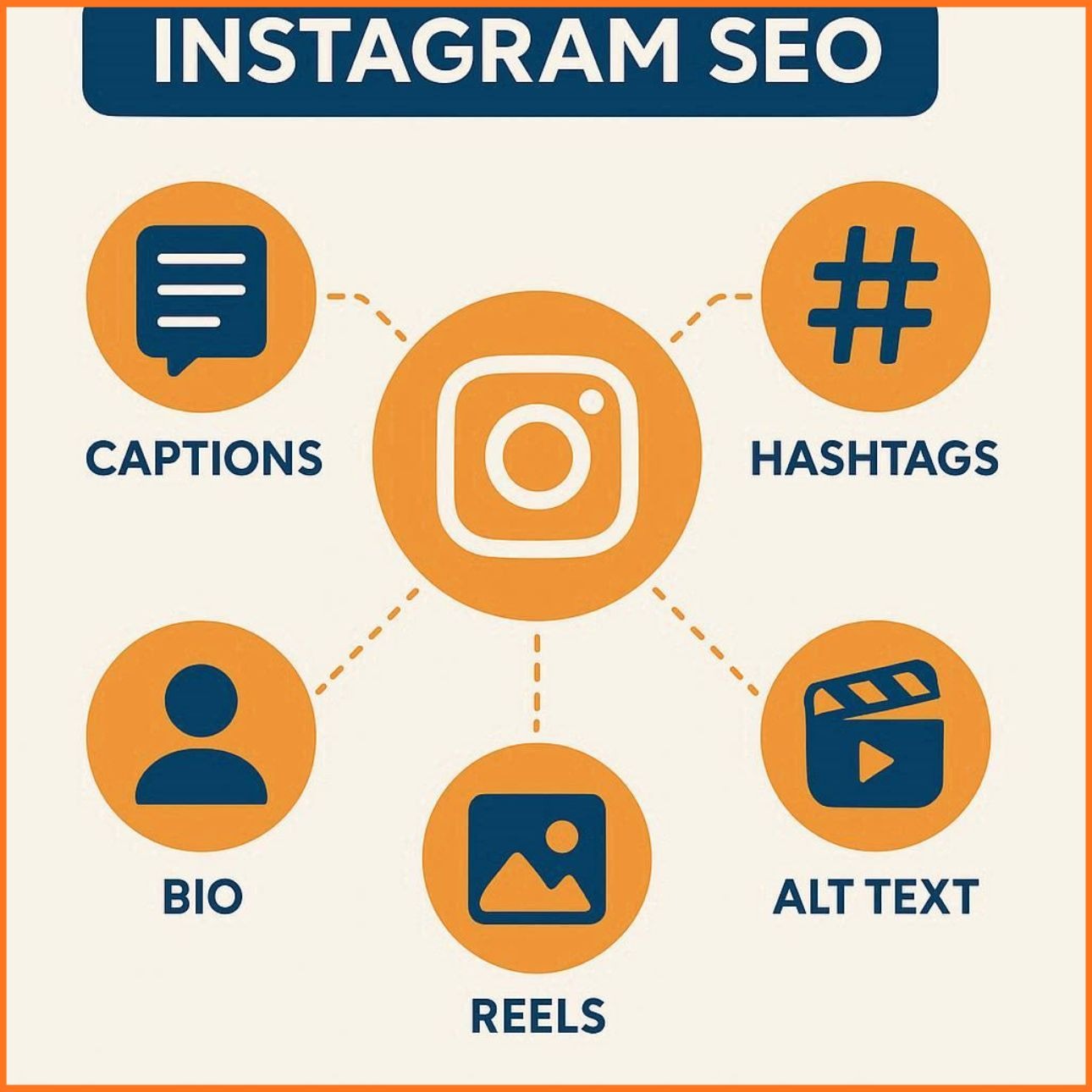 Share TikTok To Instagram: Cross-Posting Secrets To Boost Video Engagement - TikMate guide