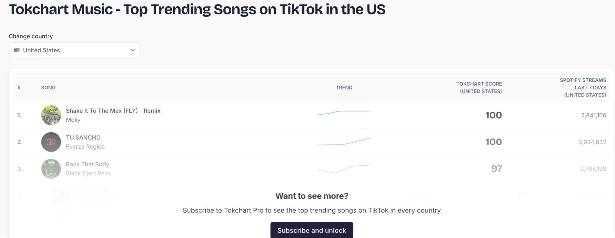 How to Find Trending TikTok Sounds Fast and Go Viral in 2026 - TikMate guide
